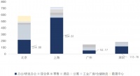 揭秘南站枢纽核心大盘，致敬城市峰层！