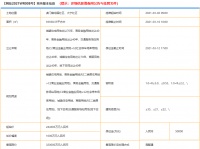 万科32亿元竞得东莞1宗商住用地