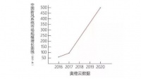 新风系统市场爆发，大金空调技术升级助力净享生活！