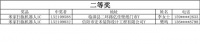 【领绣·菁华】@这些业主们 恭喜你们中奖了