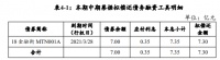 金融街控股拟发行7.3亿元中期票据