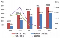 融创中国:营收利润涨幅超36%,头部地位进一步巩固