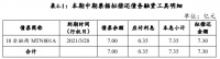 金融街：拟发行7.3亿元中期票据 用于偿还债务融资工具