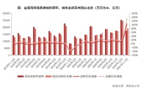 国家统计局:前2月房地产销售、投资创历史同期新高!