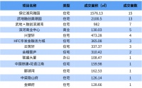 数据丨2021年3月15日绍兴市越城区行政区域商品房成交信息
