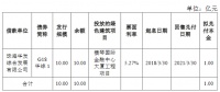 华发集团：10亿元绿色公司债券将上市 票面利率为4.34%