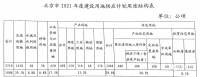 北京今年供地计划发布！住宅供地增加60公顷
