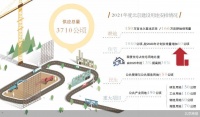 北京供地计划出炉：租赁住宅占比增至30%