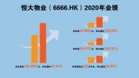 【年报洞察】这份年报,藏着恒大物业股价翻倍的秘密