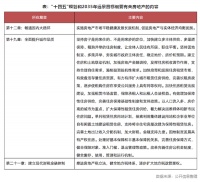 从“十四五”规划内容，看清未来五年房地产行业走向