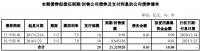 中南建设：10亿元公司债券票面利率为7.3%