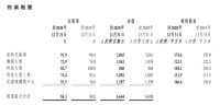 年报|招商房托基金：2020年租金收入3.13亿元 同比降6.7%