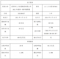 深圳人才安居：成功发行30亿元中期票据 票面利率3.79%
