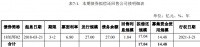 旭辉集团：14.48亿元公司债券将上市 票面利率4.40%