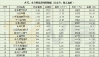 看了大兴、亦庄、丰台的新房网签,我惊呆了!