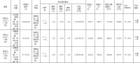 碧桂园12.24亿元底价摘得郑州3宗涉宅地块
