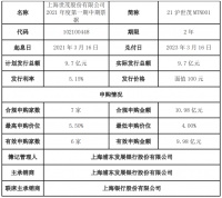 世茂股份：成功发行9.7亿元中期票据 票面利率5.15%