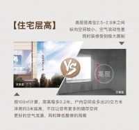 疯狂打CALL！是时候展现臻洋房的实力了