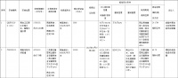 远洋以2624元/平竞得成都1宗商住用地