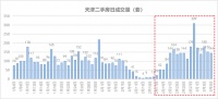 当下到底该不该买房,看看这些就知道了!
