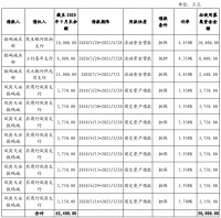 天安数码城：拟发行5亿元超短期融资券 用于归还银行借款