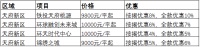 搜狐焦点3月看房团“踏春而至”! 快来报名!