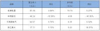 四大厨电上市公司年报公布,折射行业两大发展趋势