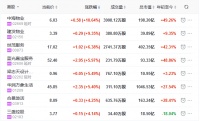 地产股收盘丨恒指收涨0.02% 物业股领涨