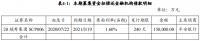 越秀集团：成功发行15亿元超短期融资券 票面利率2.7%