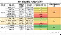 为什么唐山路南区房企报建总是拖市区其他项目的后腿?