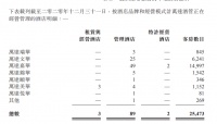年报|万达酒店发展：2020年归属股东净利润1.65亿元 同比扭亏