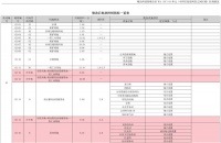 滨海海洋片区10K㎡规划大转型 中国信创谷来了