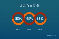 破局长租公寓 城家精细化运营引领变革