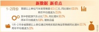 海南消费品市场亮点频现 前两月限额以上单位零售额增速全国第一