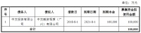 中交投资：成功发行10亿元公司债券 票面利率3.73%