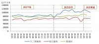 重大信号，上海高中招生改革“名额到校” 学区房有何影响？