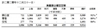 年报|嘉里建设：2020年归属股东净利润54.03亿港元 同比降22%