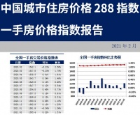 288城房价：超五成价格上涨，一线城市齐涨