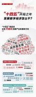 “十四五”开局之年,数字经济怎么干?