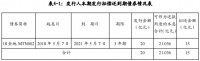 金地集团：拟发行15亿元中期票据 用于偿还债券