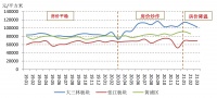 上海高中招生改革“名额到校” 学区房要凉凉?