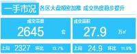 广州各区大盘频密加推,一手成交热度稳步提升