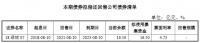 绿城集团：拟发行16.5亿元公司债券