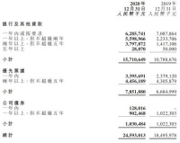 当代置业抹去了一项亚洲记录