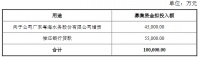 广东粤海控股：10亿元公司债券票面利率确定为3.40%
