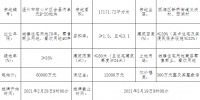荣安7.8亿元竞得温州瓯海区1宗商住用地 溢价率30%