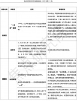 深圳一周楼市 | 一手住宅成交1426套二手1643套