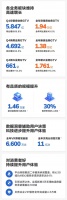 贝壳找房上市后首份年报出炉,新房业务增速85%