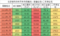 北京龙湖 熙湖悦著 捡漏不限价时代适合购买的临湖叠墅