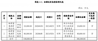新希望集团：拟发行10亿元短期融资券 期限1年